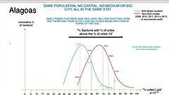 Brazilian beauty steals the spotlight boldly