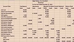 Pinay Student Masters Accounting Cycle Group